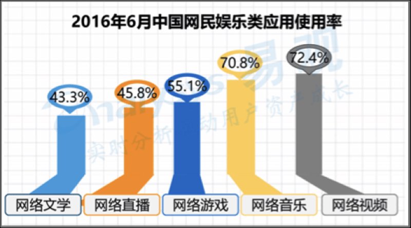 工具推荐类：数码产品的最佳选择